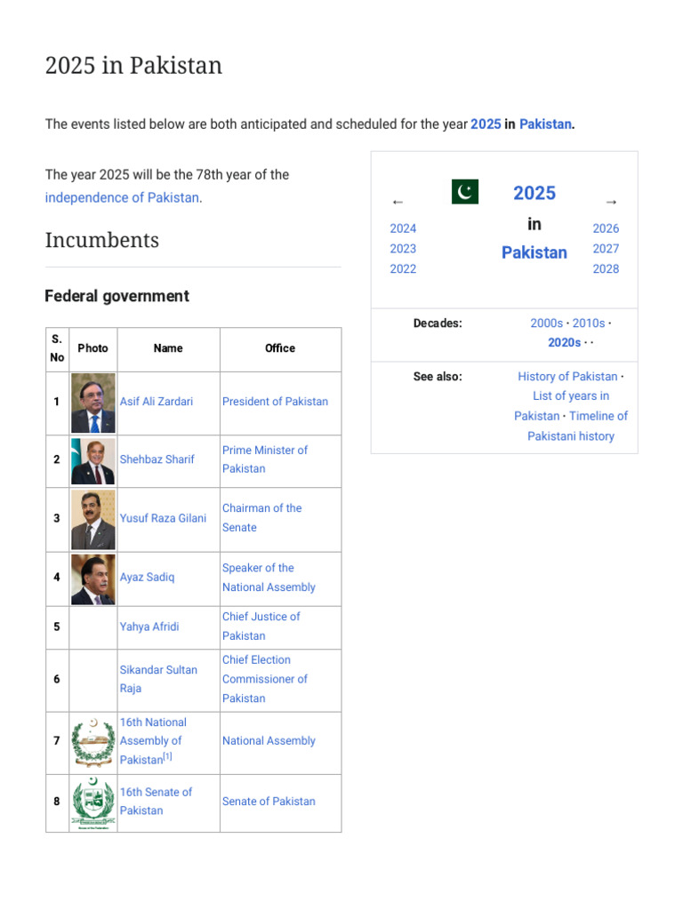 Key Events in Pakistan 2025 | PDF | Pakistan | Khyber Pakhtunkhwa
