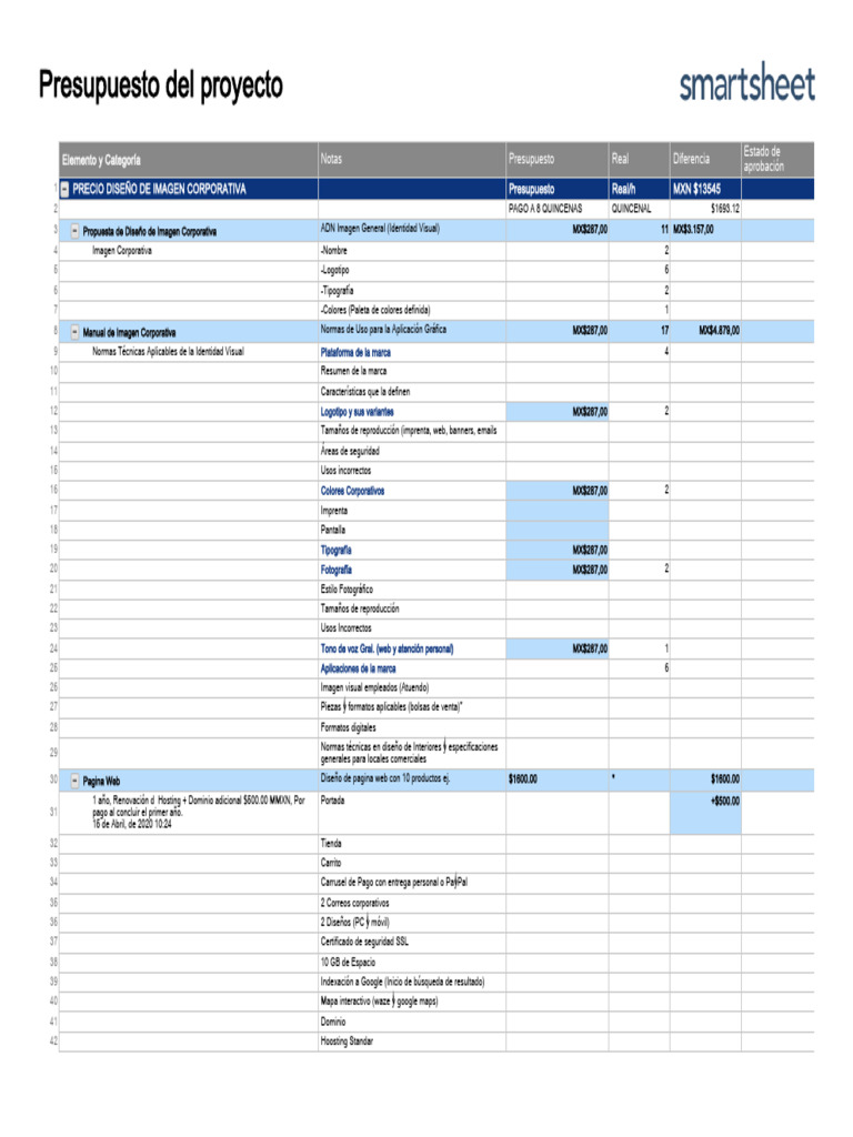 Presupuesto Del Proyecto | PDF