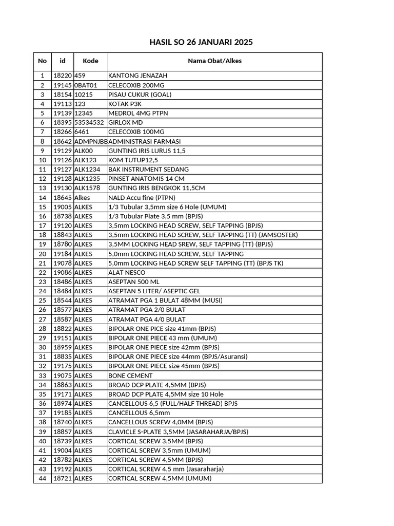 Daftar Obat dan Alkes 26 Januari 2025 | PDF