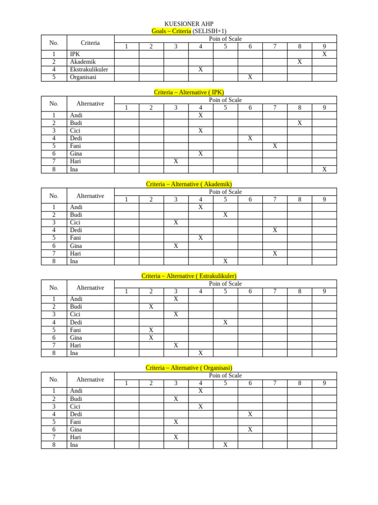 Kuesioner Ahp | PDF