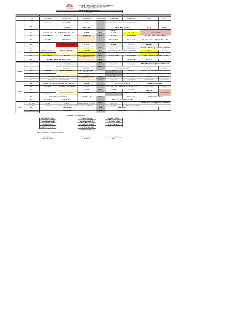 Time Table INFT Dept Odd Sem 2025-26.xlsx - INFT Master TT | PDF