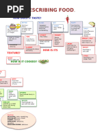 Food Tasting Evaluation Sheet | PDF