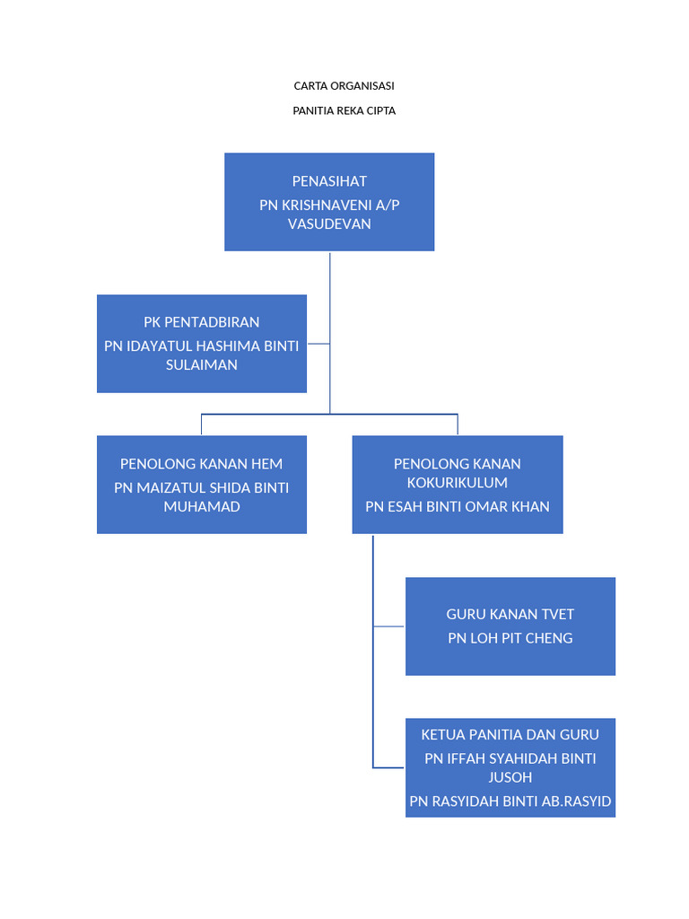 Carta Organisasi Panitia Reka Cipta (2025) | PDF
