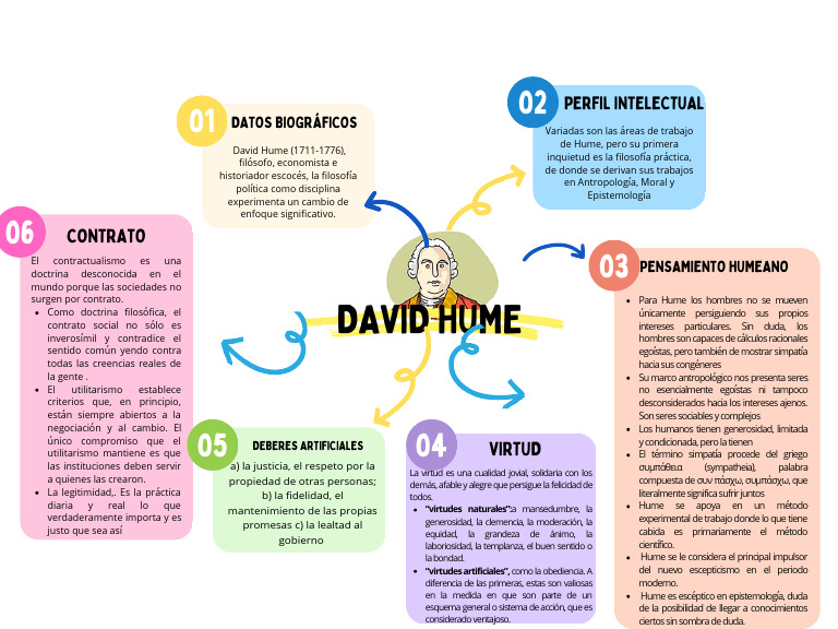 Filosofía y Virtudes en David Hume | PDF | David Hume | Virtud