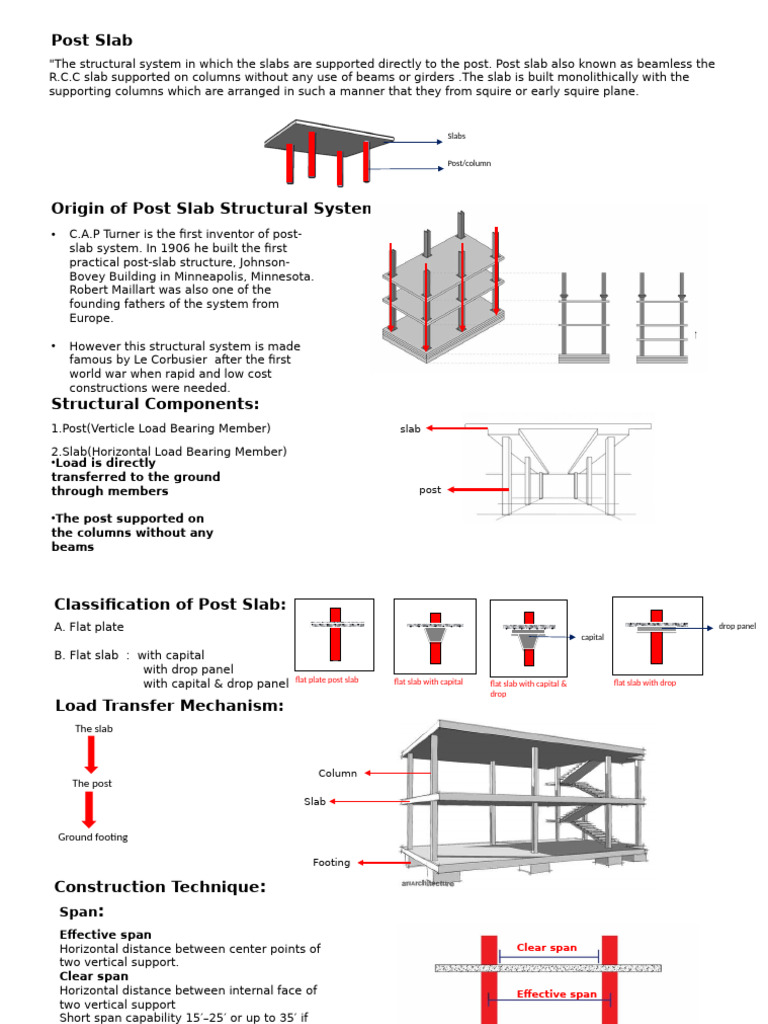 Post Slab Structural System Overview | PDF | Wall | Concrete