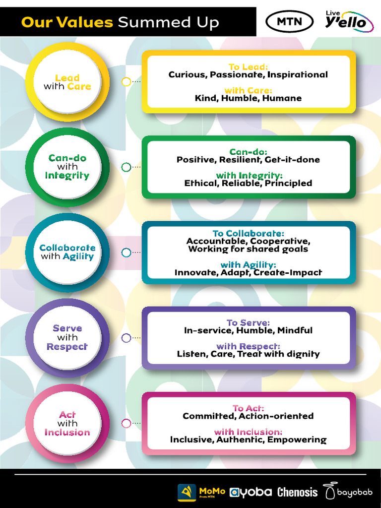 MTN Values | PDF