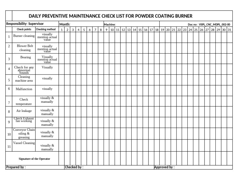 Powder Coating Burner Daily Preventive Maintenance Check MDPL | PDF