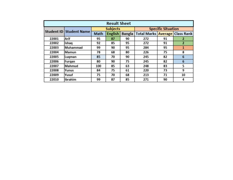 Result Sheet by Arif | PDF