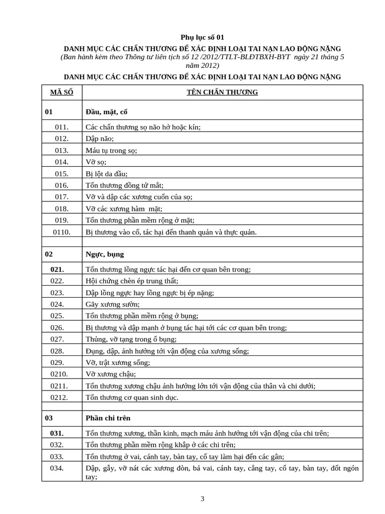 Phu Luc Thong Tu Lien Tich 12-2012 | PDF