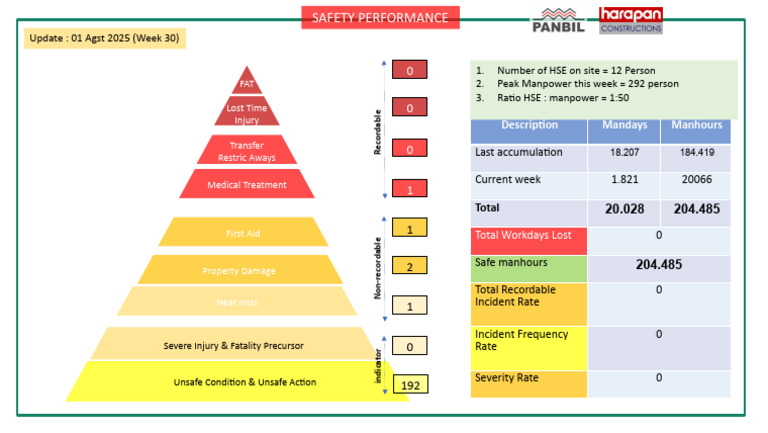 Hse Report Ronald (Actual) | PDF | Safety