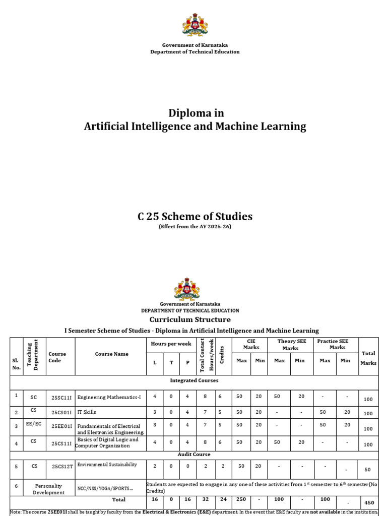 Diploma in AI & ML Curriculum Overview | PDF | Security | Computer Security