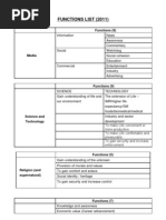 Functions List (Revised)