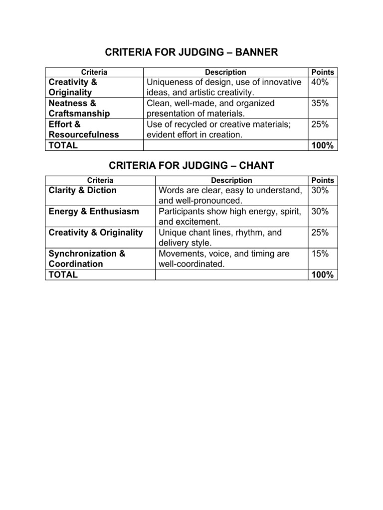 Judging Criteria for Creativity and Originality | PDF