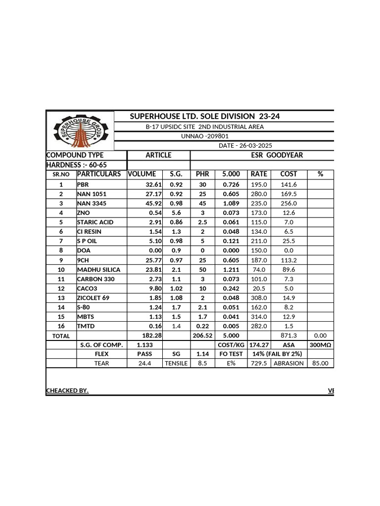 Goodyear ESR Compound Cost Analysis | PDF