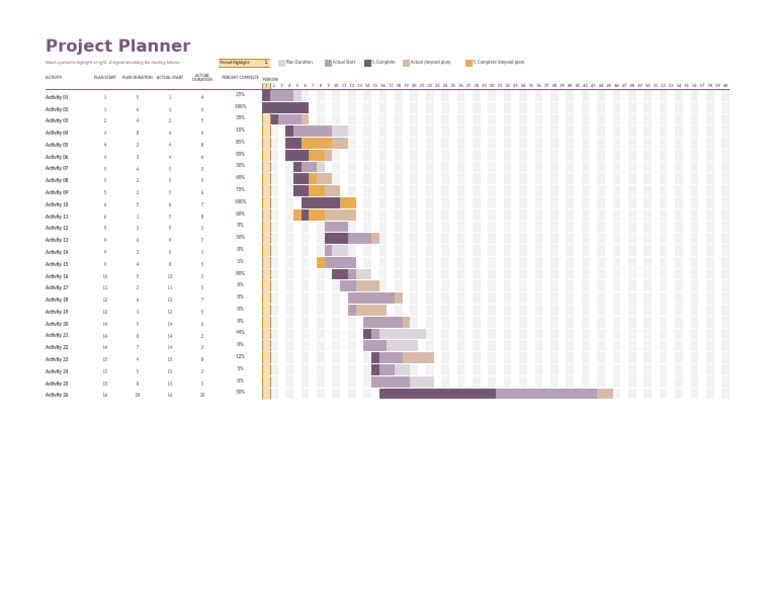 Project Activity Planner Overview | PDF | Project Management