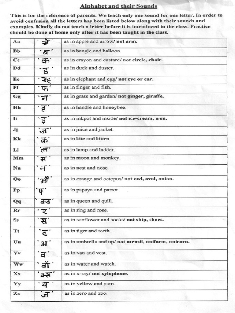 Sound Sheet | PDF
