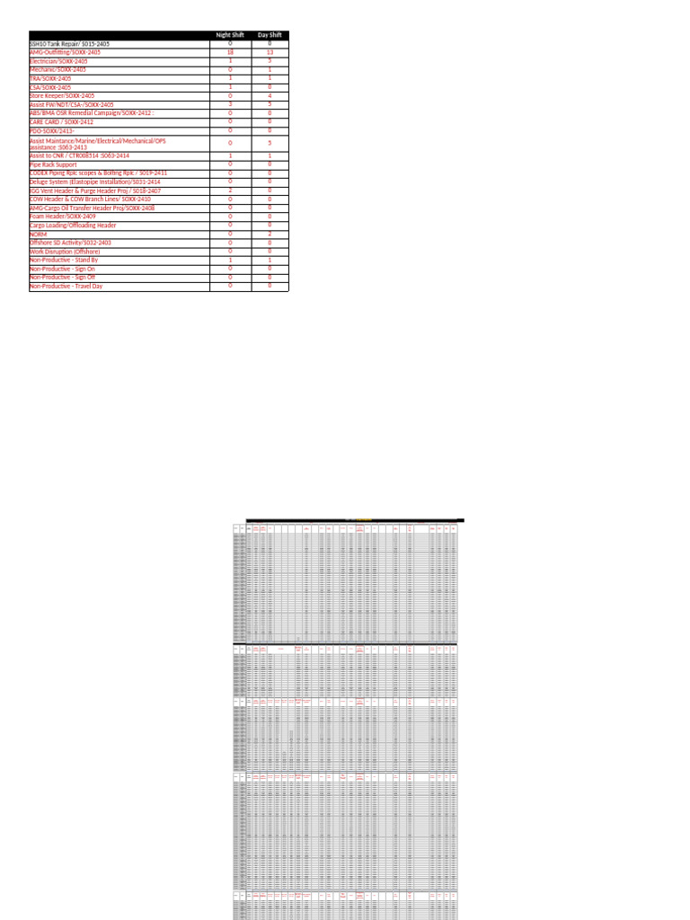 Shift Schedules and Project Updates | PDF