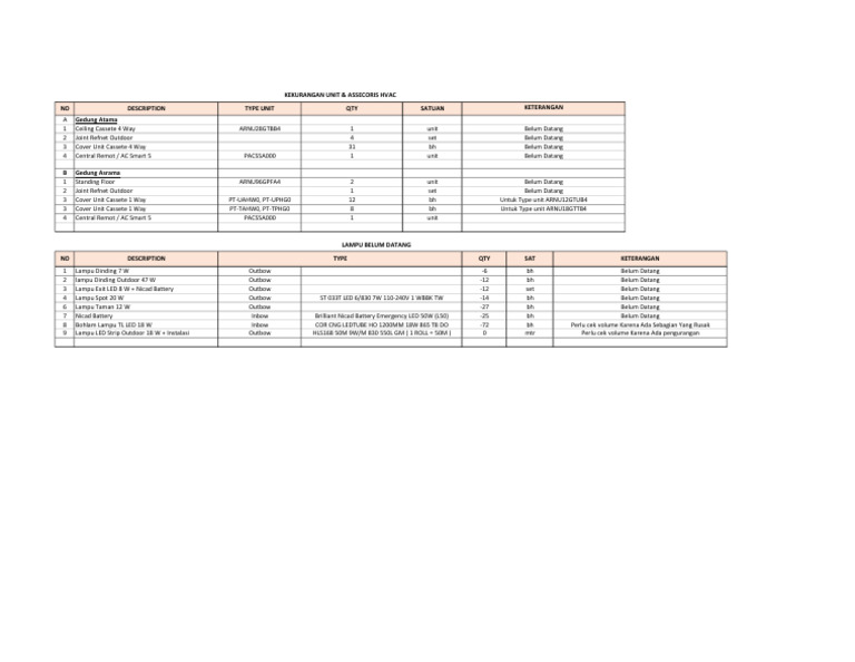 HVAC Unit & Accessories Inventory List | PDF