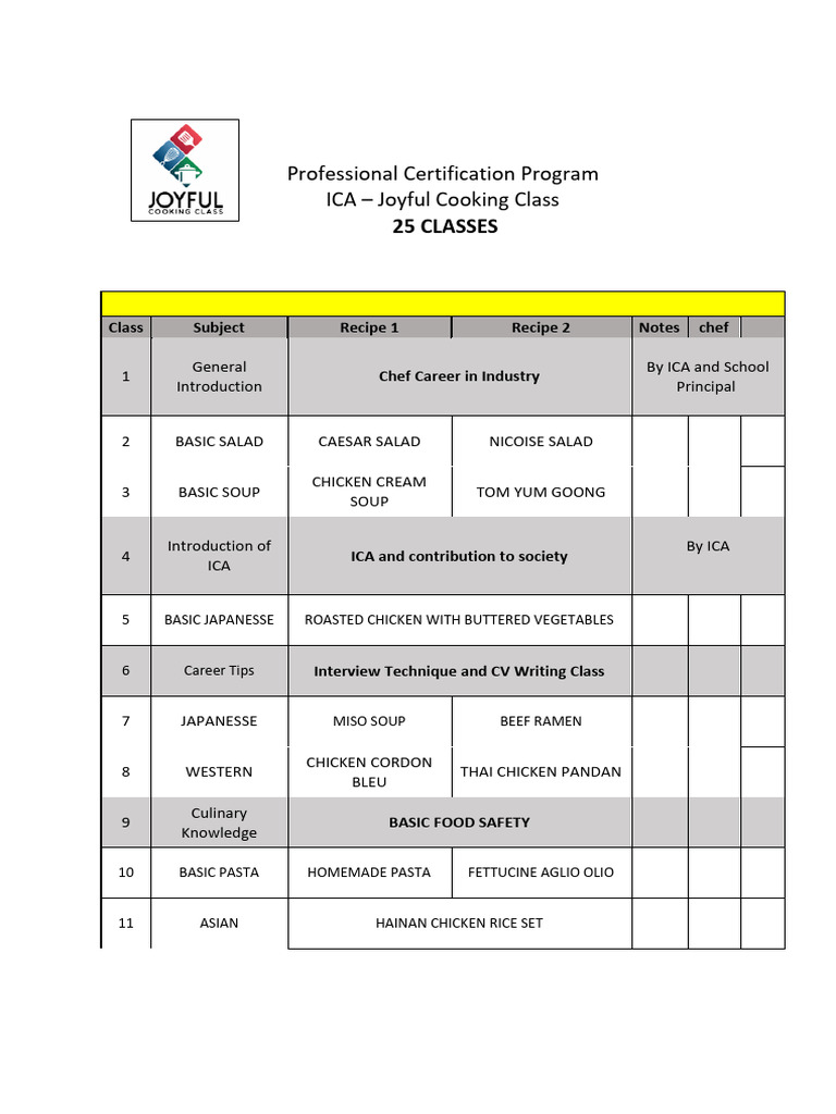 Joyful Cooking Class Certification Program | PDF | Japanese Cuisine | Cakes