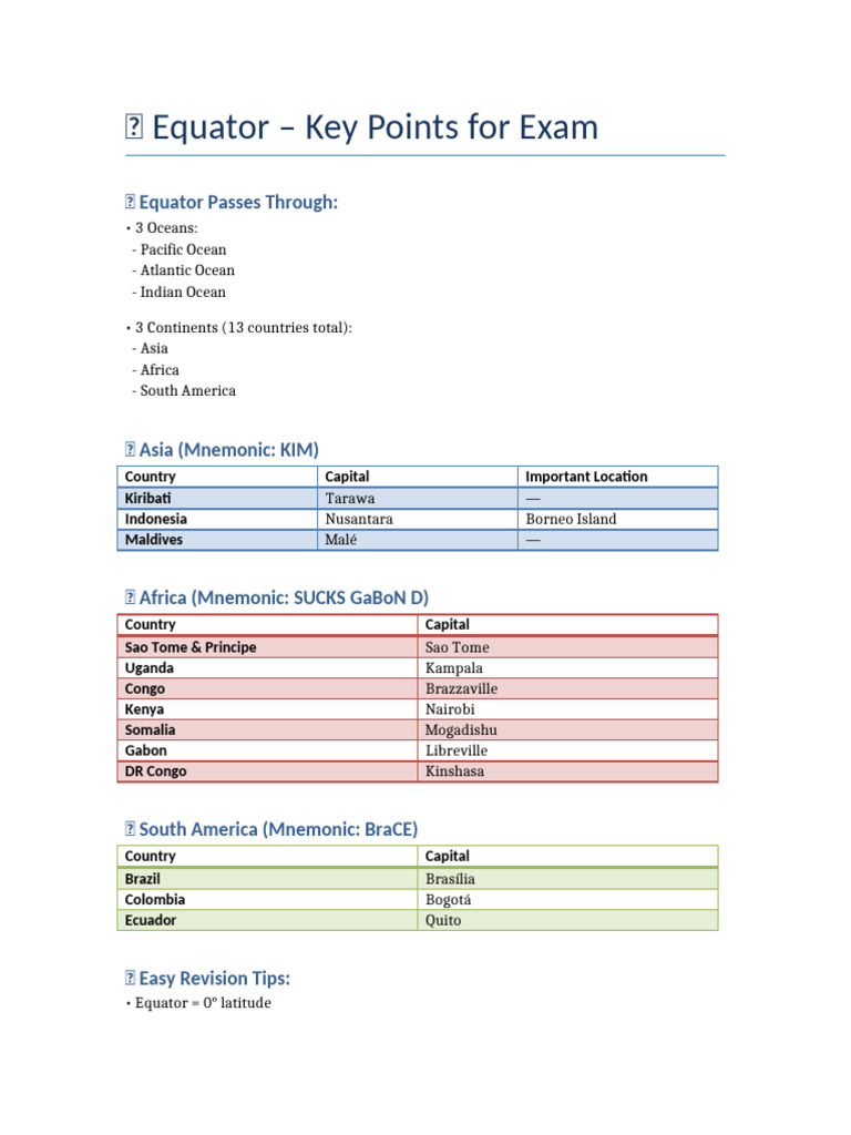 Equator Countries FAQ | PDF