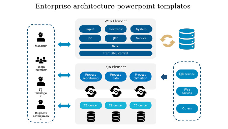 XML Control Process Monitoring Guide | PDF