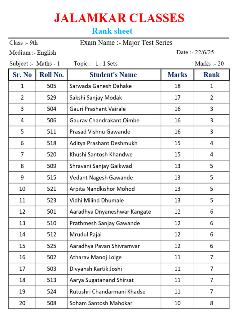 9th EM 22-6 Maths - 1 L-1 Sets Ranksheet | PDF