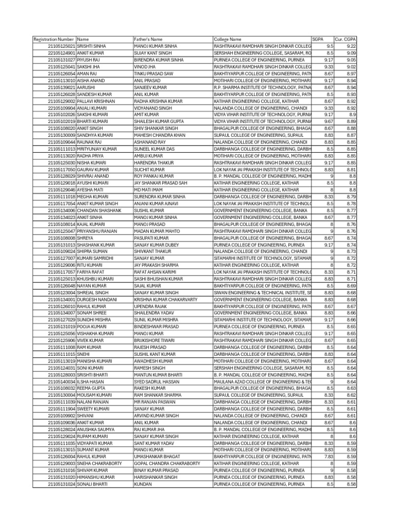 Engineering Student Performance Data | PDF