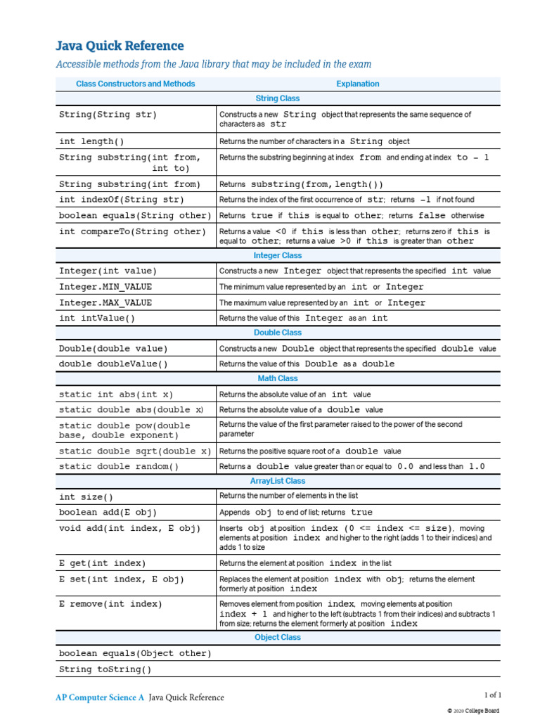 AP CSA Java Quick Reference Guide | PDF | Integer (Computer Science ...