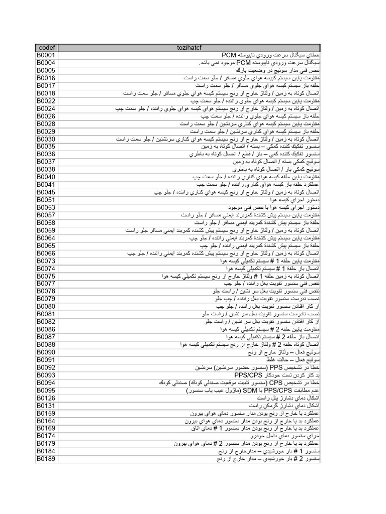 OBD Codes Persian Final | PDF
