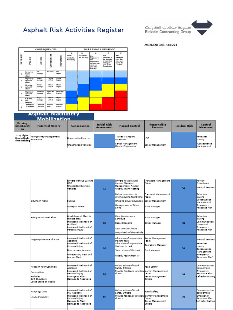 Project risk register | PDF | Traffic Collision | Road