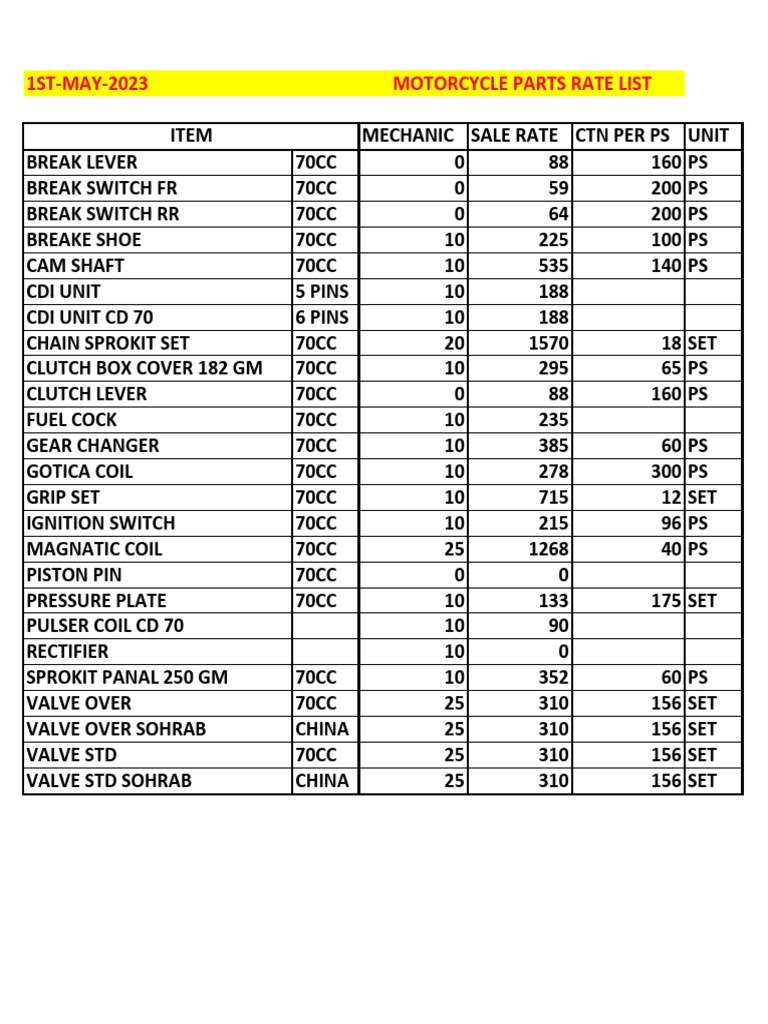 Bike Rates | PDF