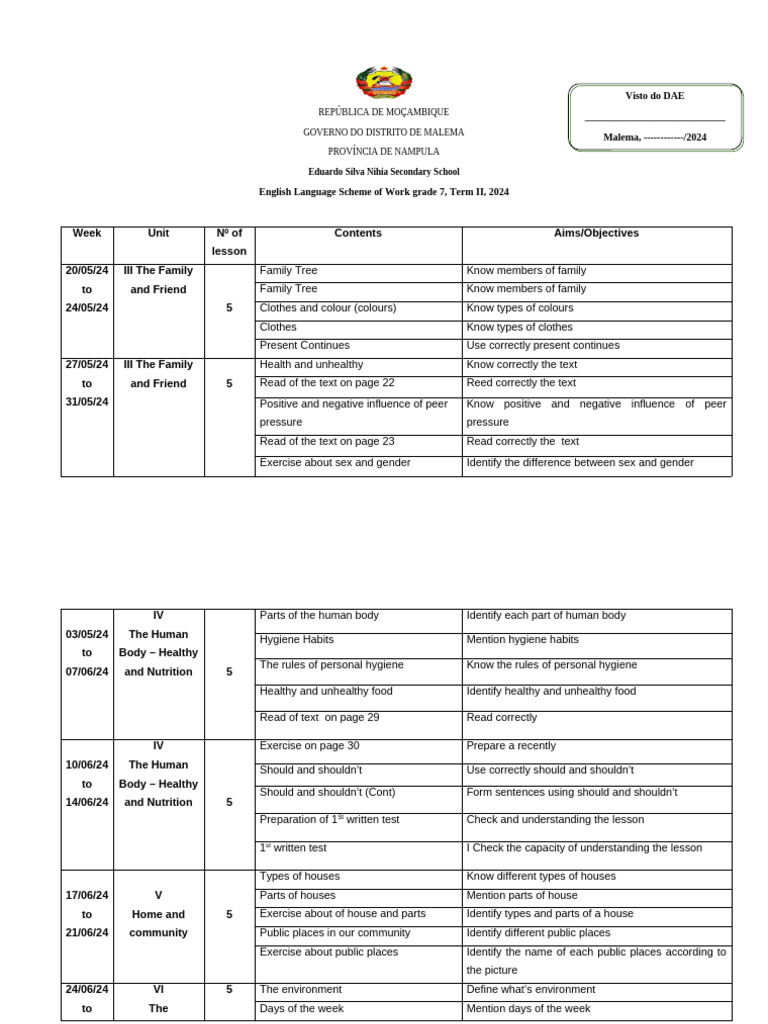 Grade 7 English Scheme of Work 2024 | PDF | Linguistics | Syntax