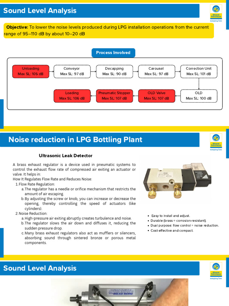 Sound Level Analysis: Objective: To Lower The Noise Levels Produced ...