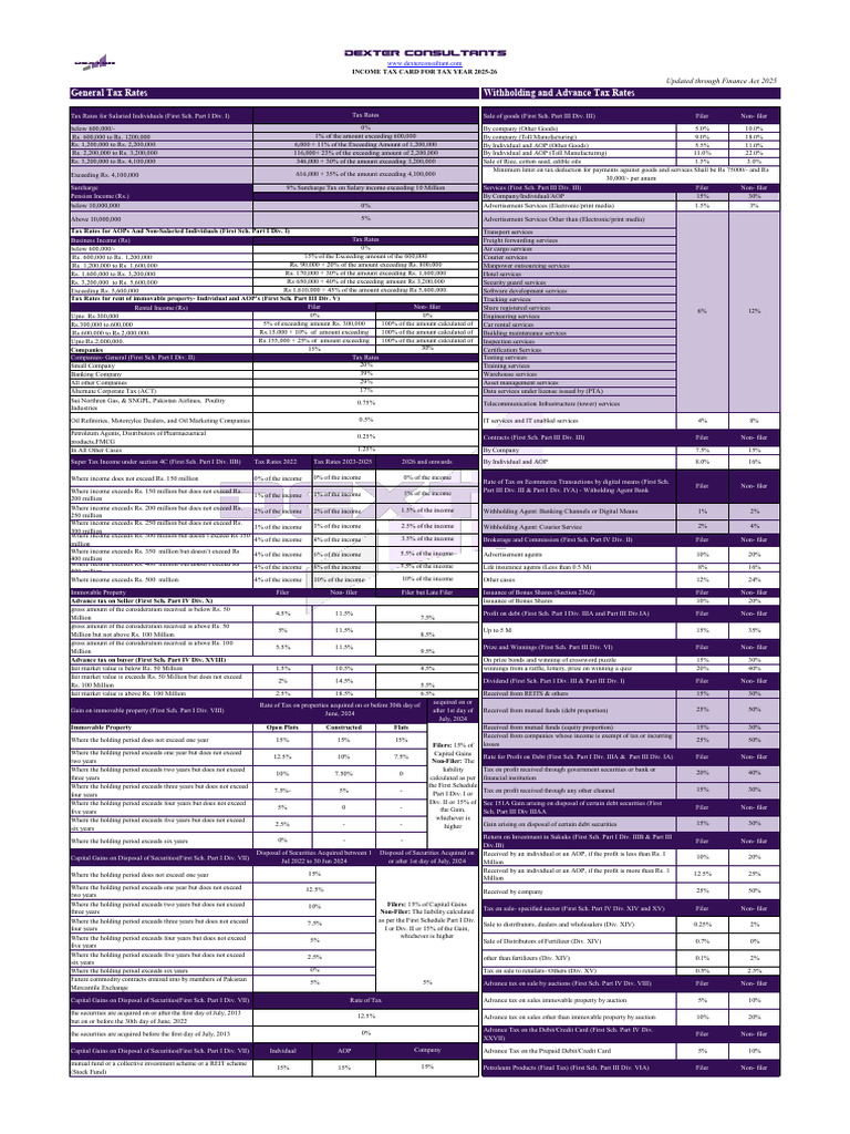 Income Tax Card 2025-26 Overview | PDF | Capital Gain | Taxes