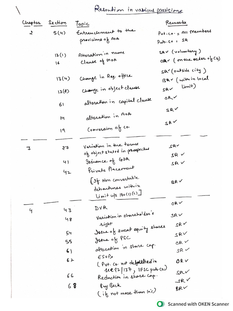 Resolution in Various Provisions | PDF