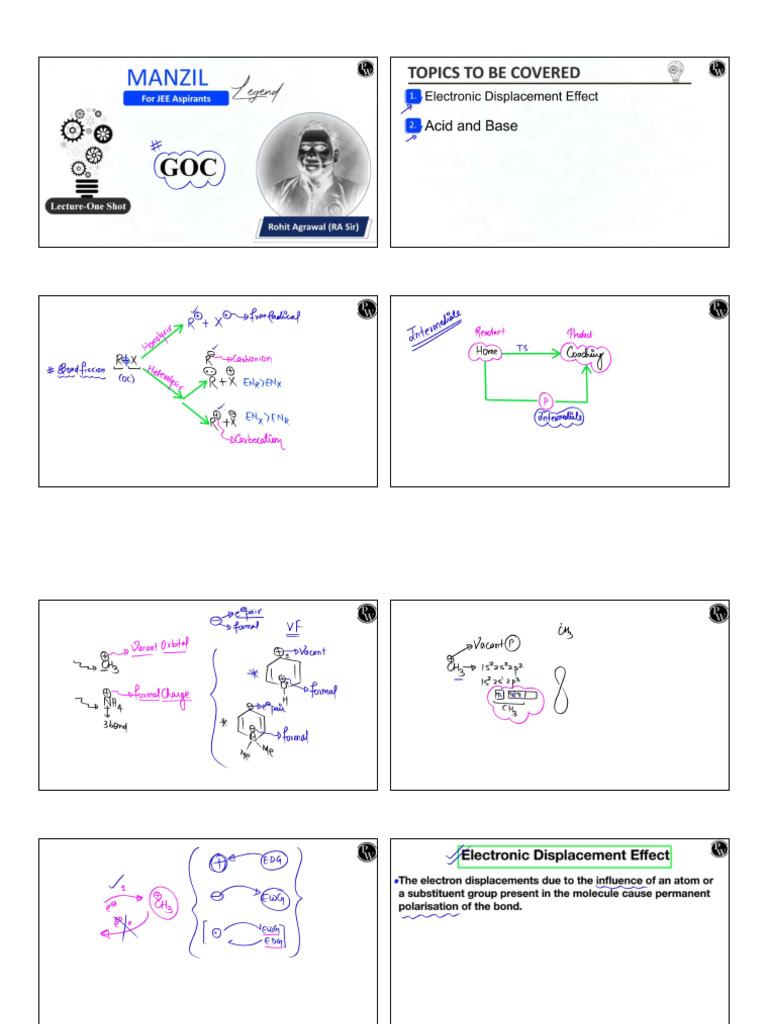 GOC in One Shot Class Notes Manzil Legends-JEE | PDF
