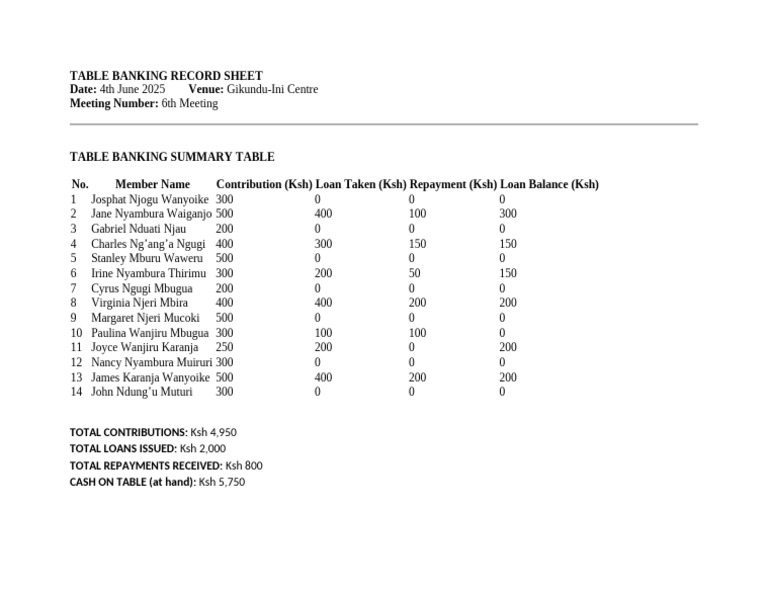 Table Banking Meeting Summary | PDF