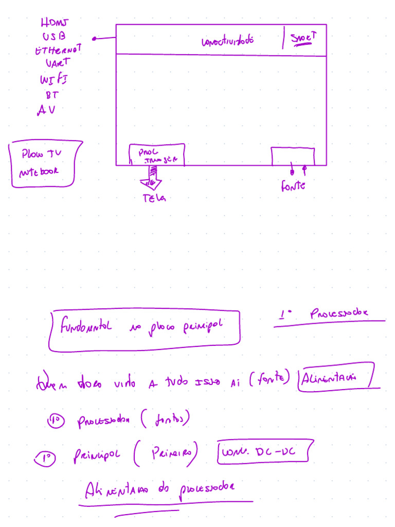 Conectividade e Instruções de Dispositivos | PDF