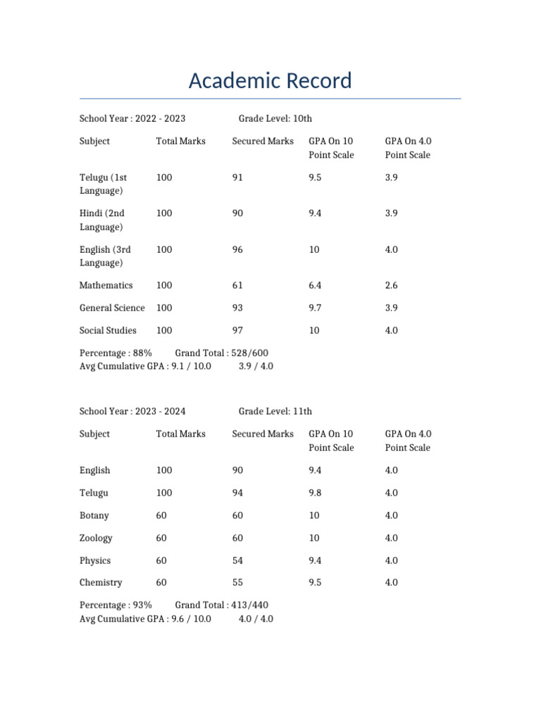 SSC GPA and Academic Performance Summary | PDF | Educational Stages ...
