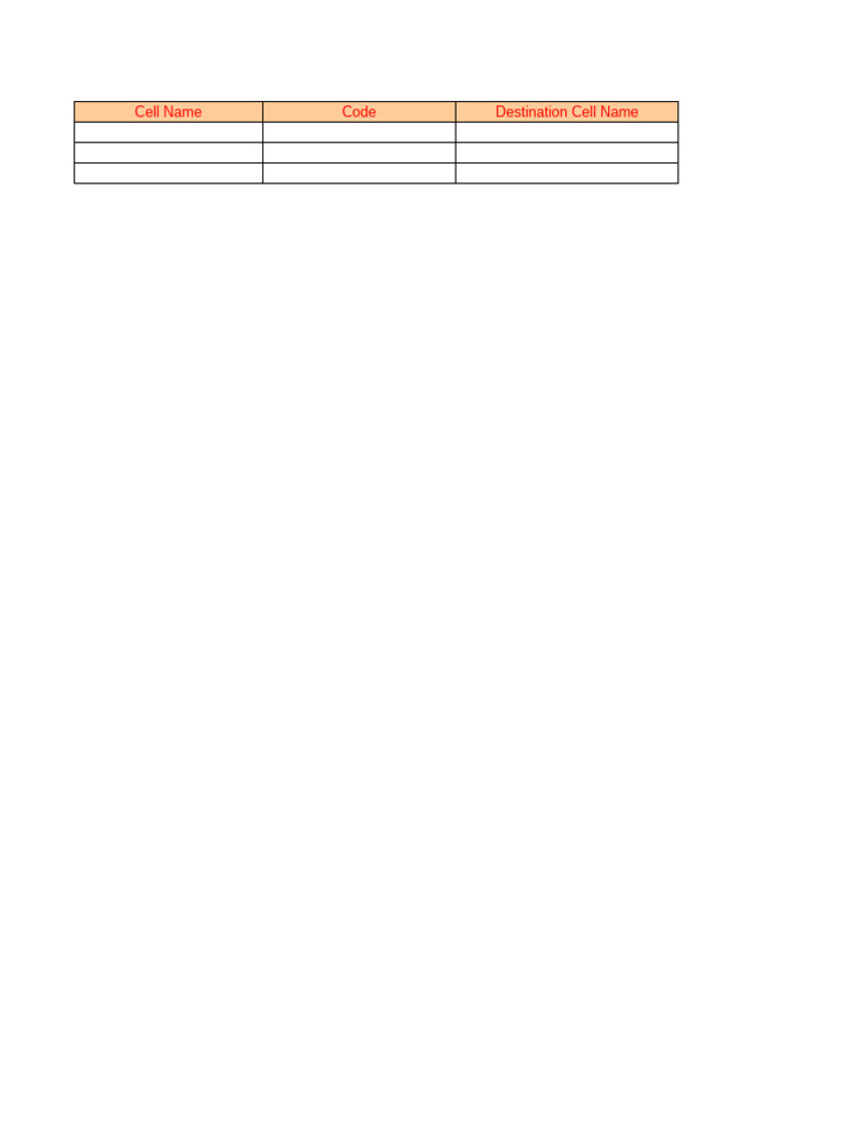 PC I Code Audit Template | PDF