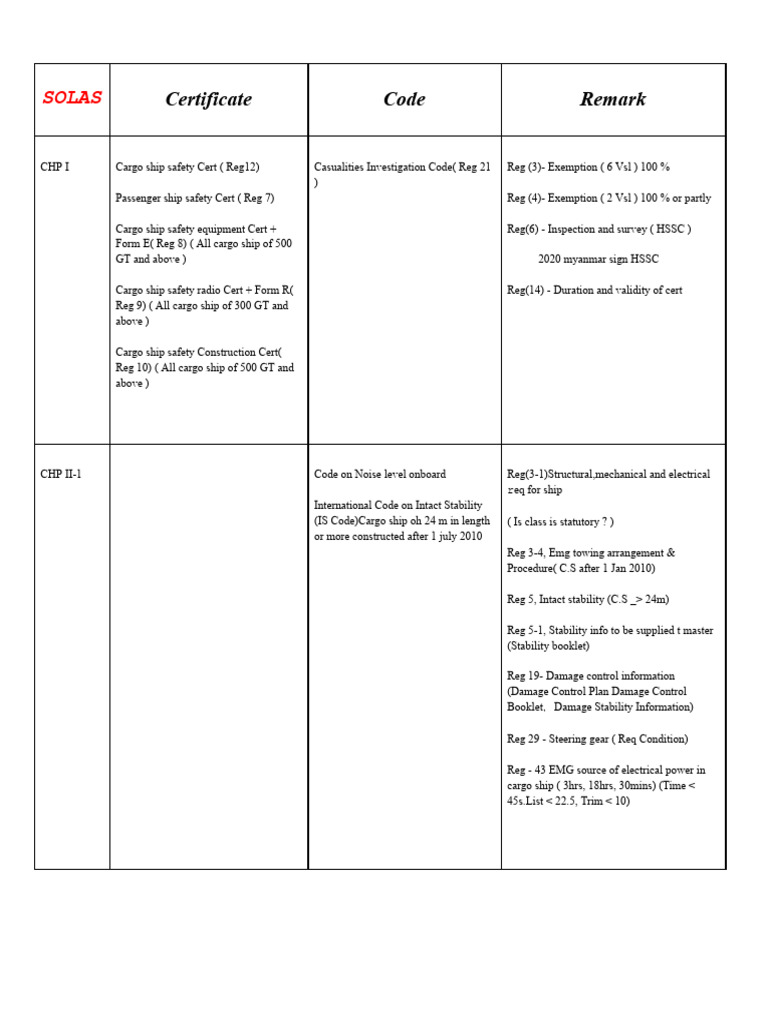 SOLAS Document Requirements for Ships | PDF | Ships | Shipping