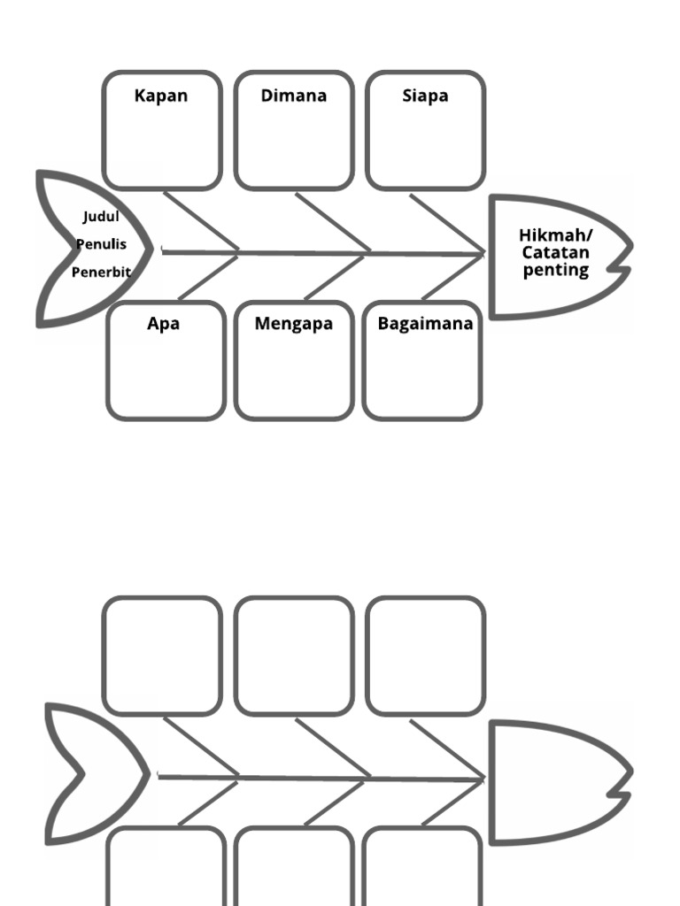 Format Review Buku Bentuk Fishbone Terbaru | PDF