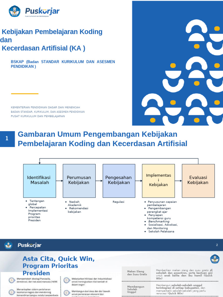 Kebijakan Koding dan Kecerdasan Artifisial SD | PDF