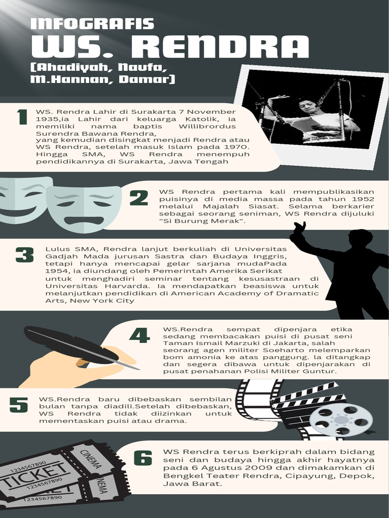 Infografik Biografi WS Rendra | PDF