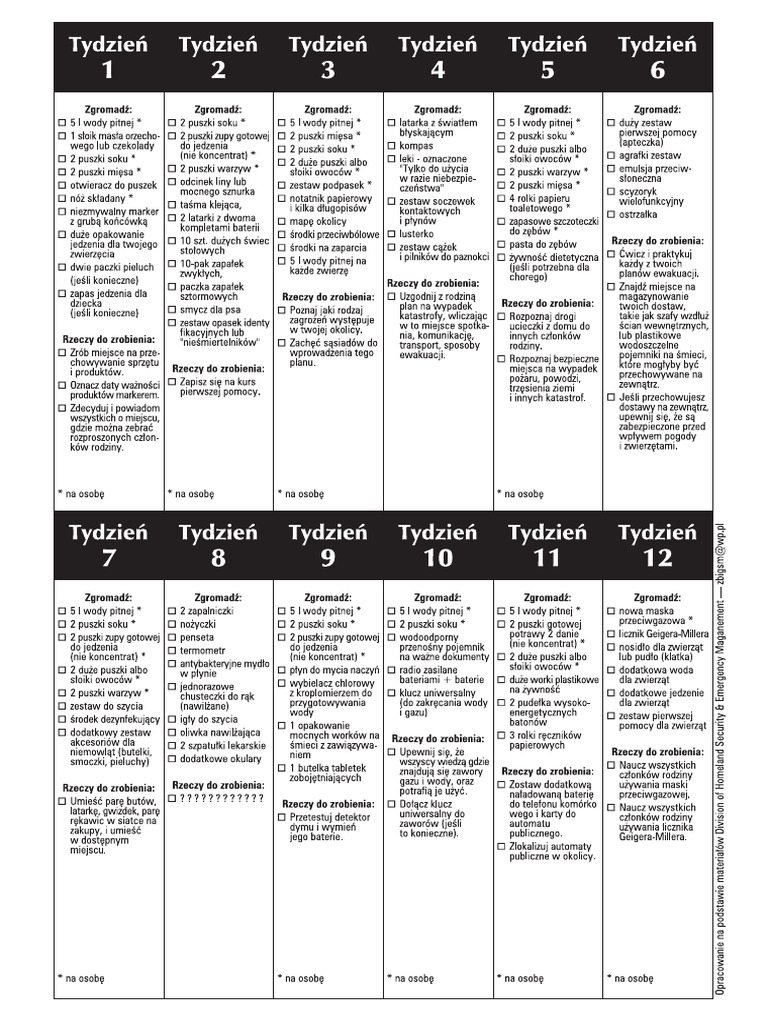 Emergency Kit v.2 | PDF