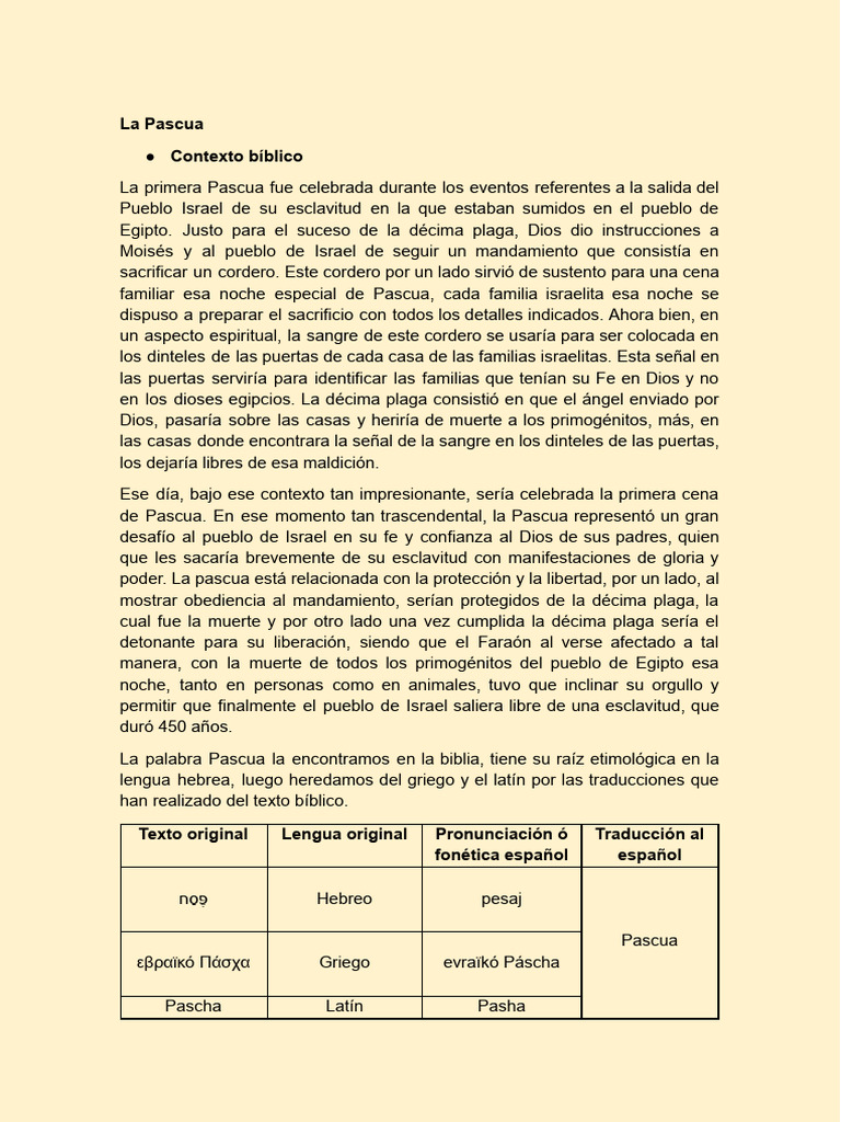Significado y Orígenes de la Pascua | PDF | Pascua de Resurrección | Jesús