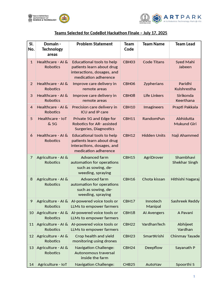 CodeBot+Hackathon+2025+ +finalists | PDF | Artificial Intelligence ...