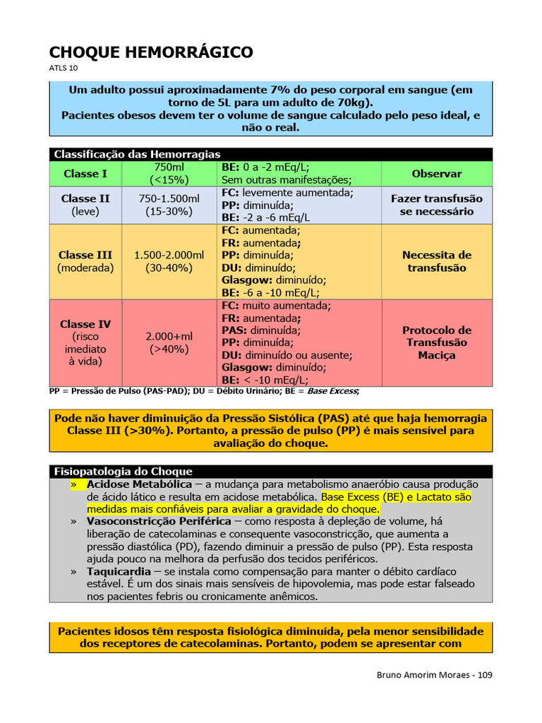 (Resumo) Choque Hemorrágico | PDF | Choque (circulatório) | Sangramento