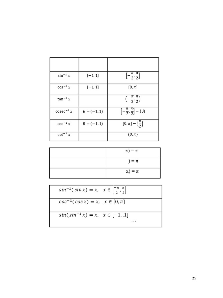 Principal Values of Trigonometric Functions | PDF | Trigonometric ...