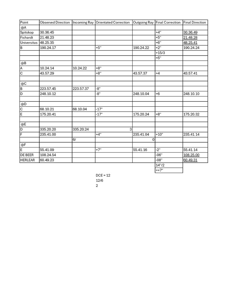Direction Sheet Examples 2 | PDF